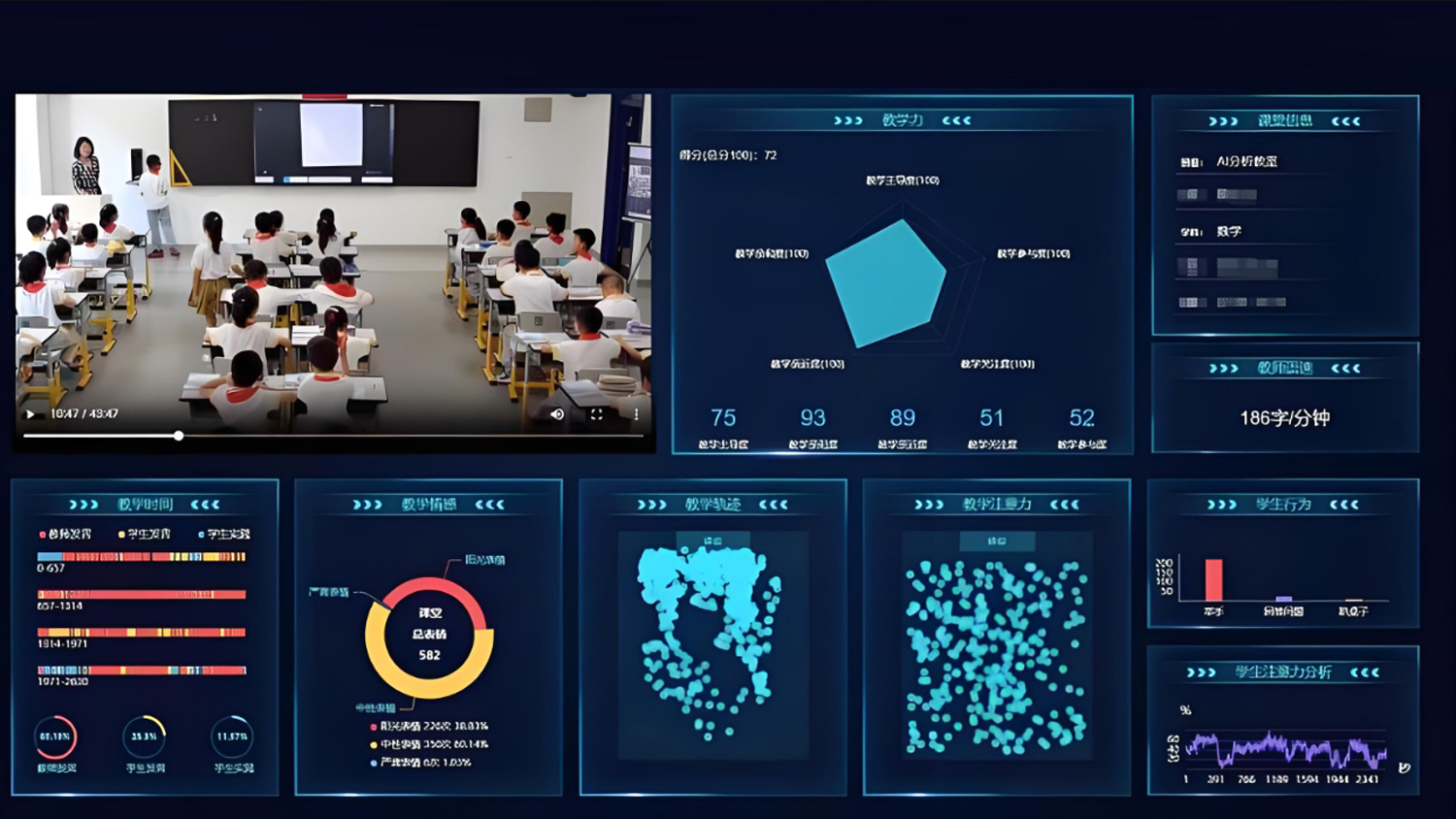 智慧校园教学力分析